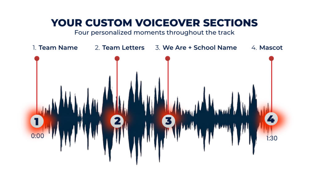 premade voiceover graphic wav transparent